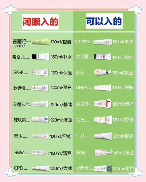 怎么推销洗面奶