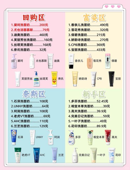 怎么推销洗面奶