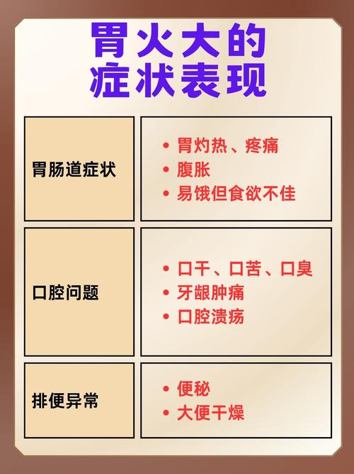 胃火大是什么症状