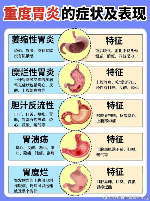 胃火大是什么症状