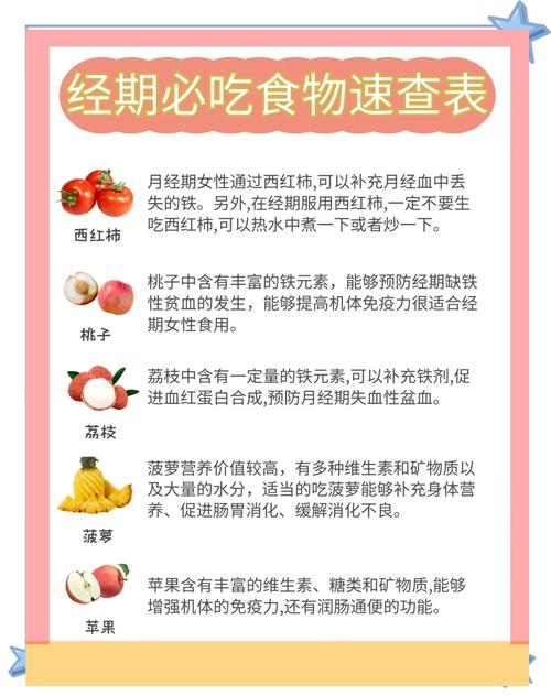 经期减肥吃什么