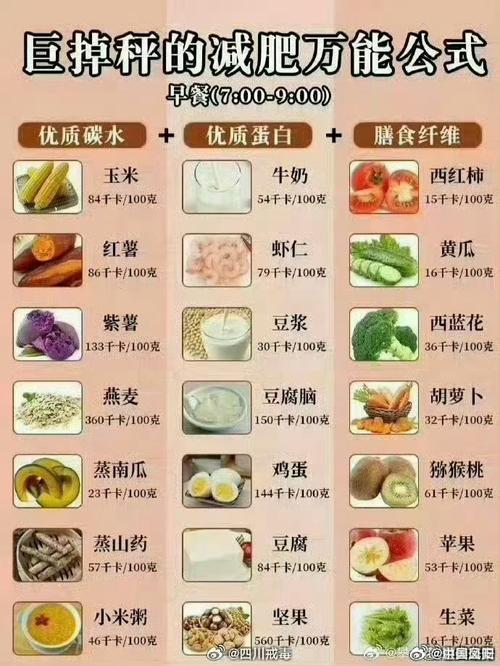 晚上空腹吃什么减肥