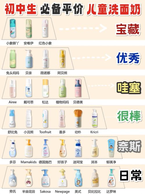洗面奶怎么检测好不好