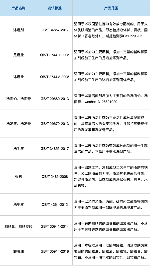 洗面奶怎么检测好不好