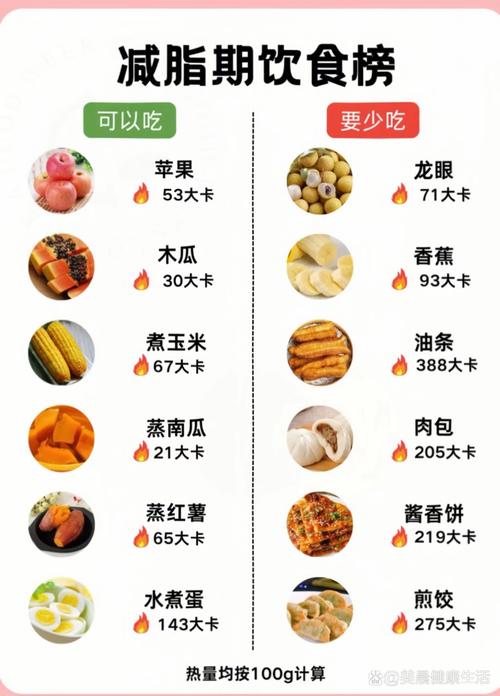 减肥时可以吃什么