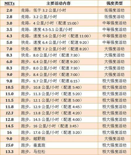 什么时间跑步减肥好