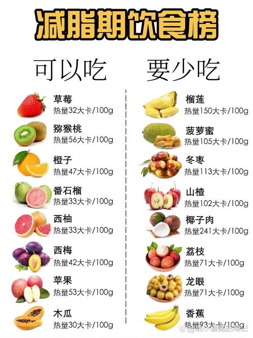 例假期间吃什么减肥