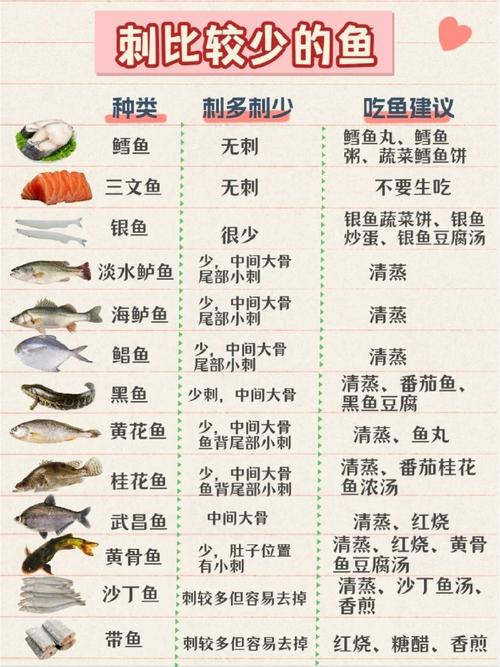 吃什么鱼可以减肥