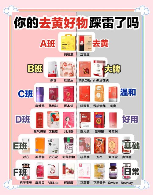 什么可以去黄