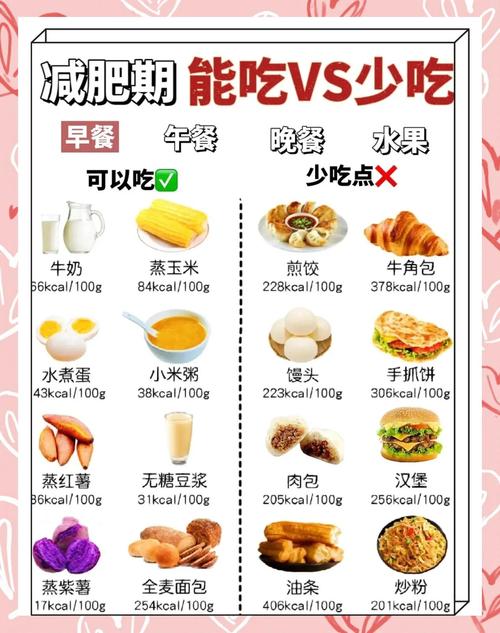 运动减肥吃什么