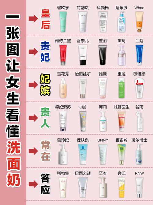 怎么区别洗面奶类型