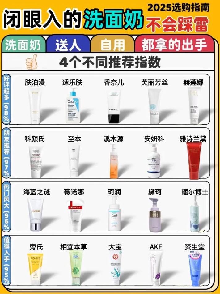 怎么看氨基酸洗面奶