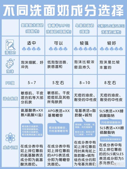 皂基洗面奶怎么区分