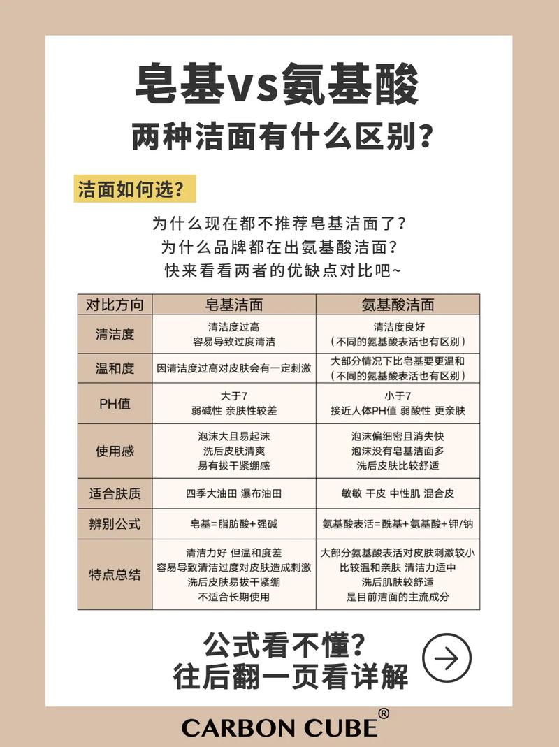 皂基洗面奶怎么区分