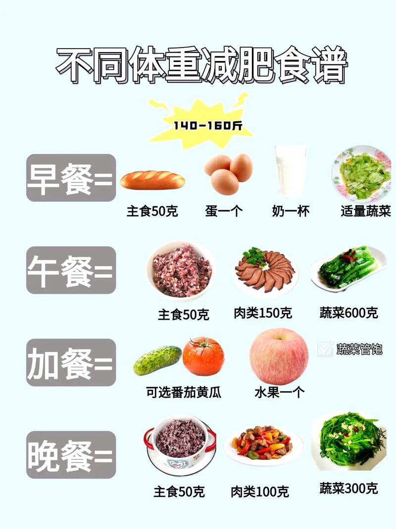 胖的人吃什么减肥