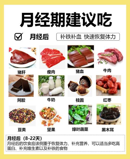 女性经期吃什么减肥