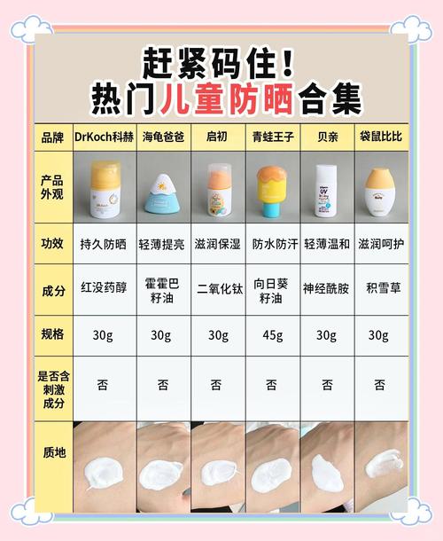 儿童用什么防晒霜好