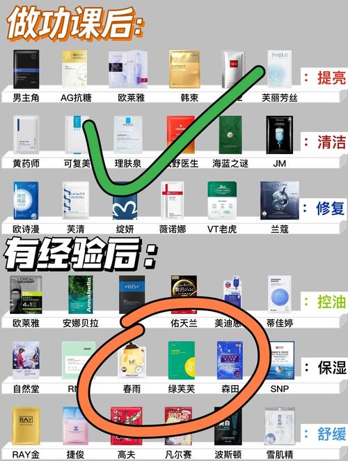 男士奢华面膜怎么样