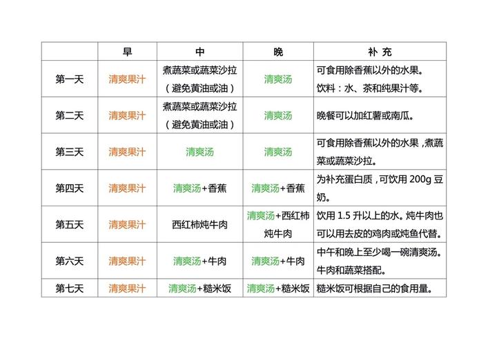 o型血吃什么减肥