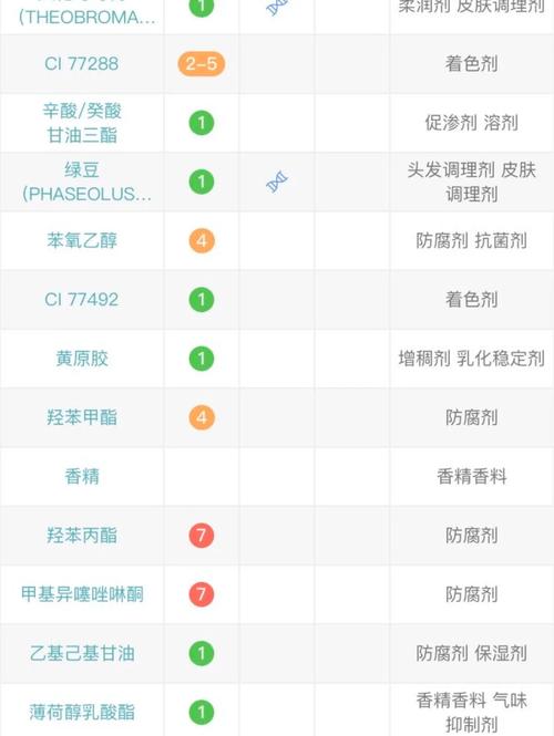 魔法世家泥浆面膜怎么样