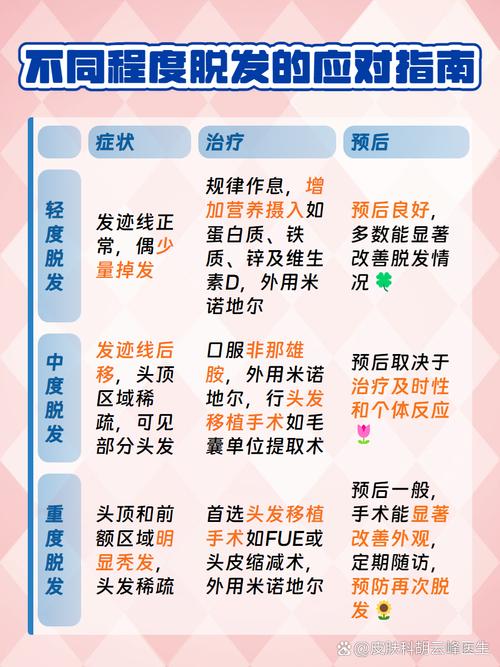 掉头发是缺什么元素