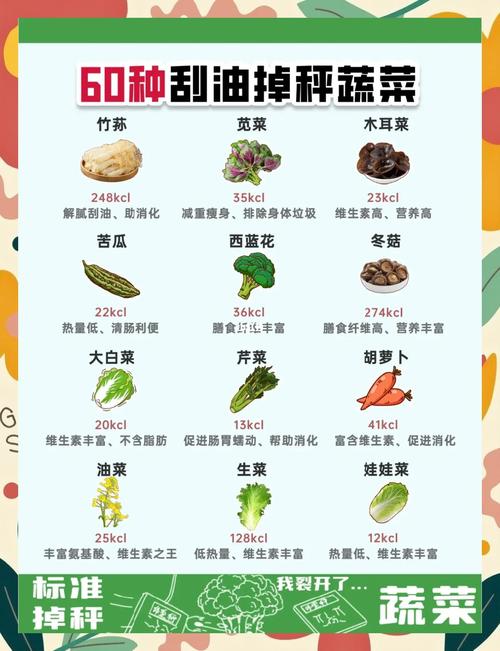 减肥不能吃什么蔬菜