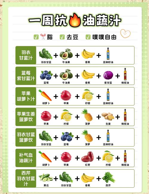 什么果汁可以减肥