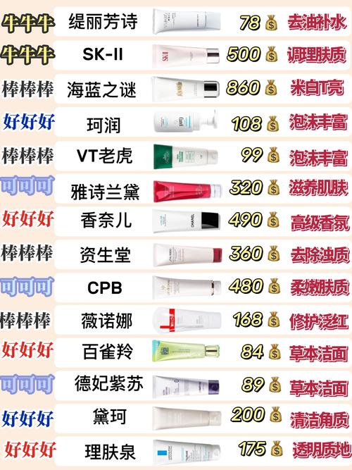 网上买的洗面奶不好用怎么办