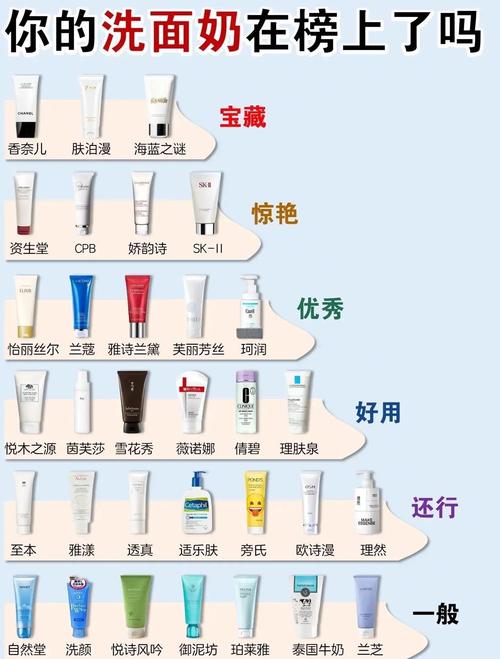 混合性皮肤怎么选择洗面奶