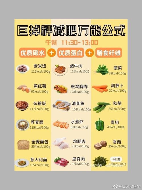 减肥练肌肉需要吃什么