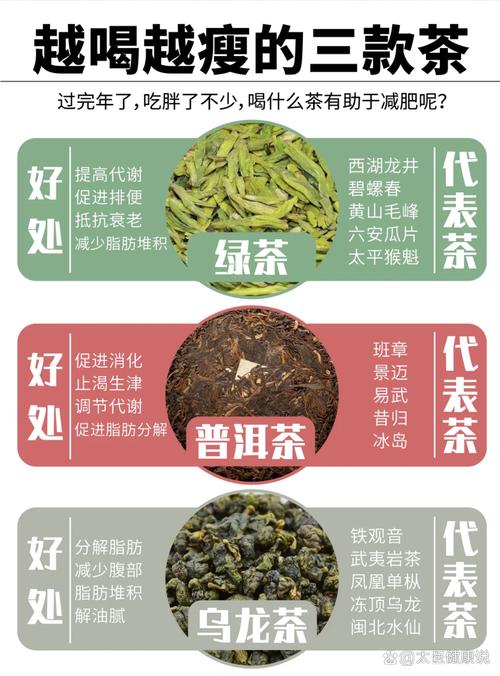 什么时候喝绿茶能起到减肥的效果