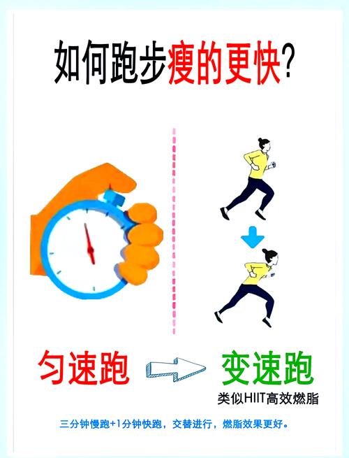 原地跑步减肥什么时候跑