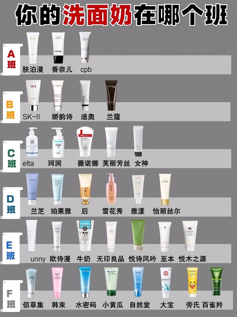 洗面奶的怎么使用