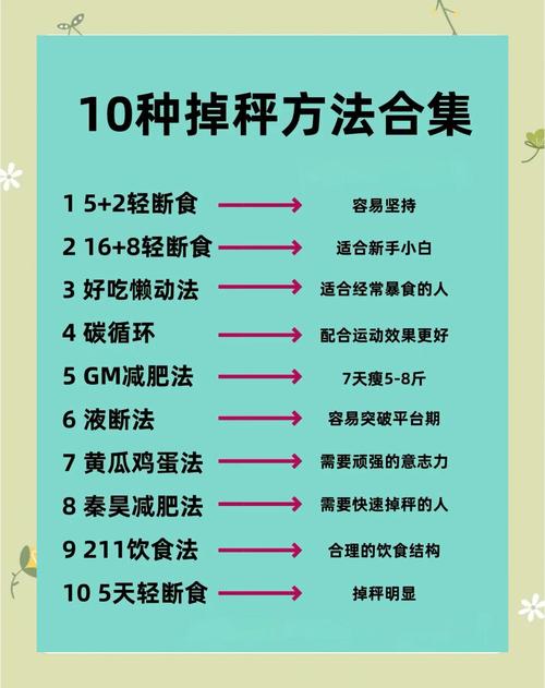 有什么减肥的好方法吗