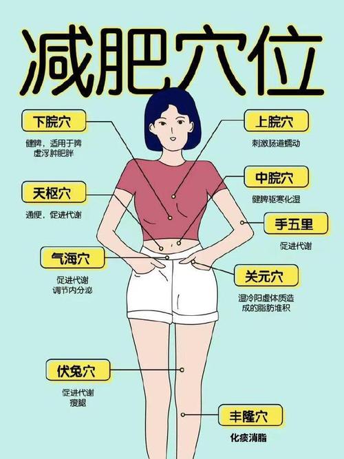 减肥艾灸什么穴位