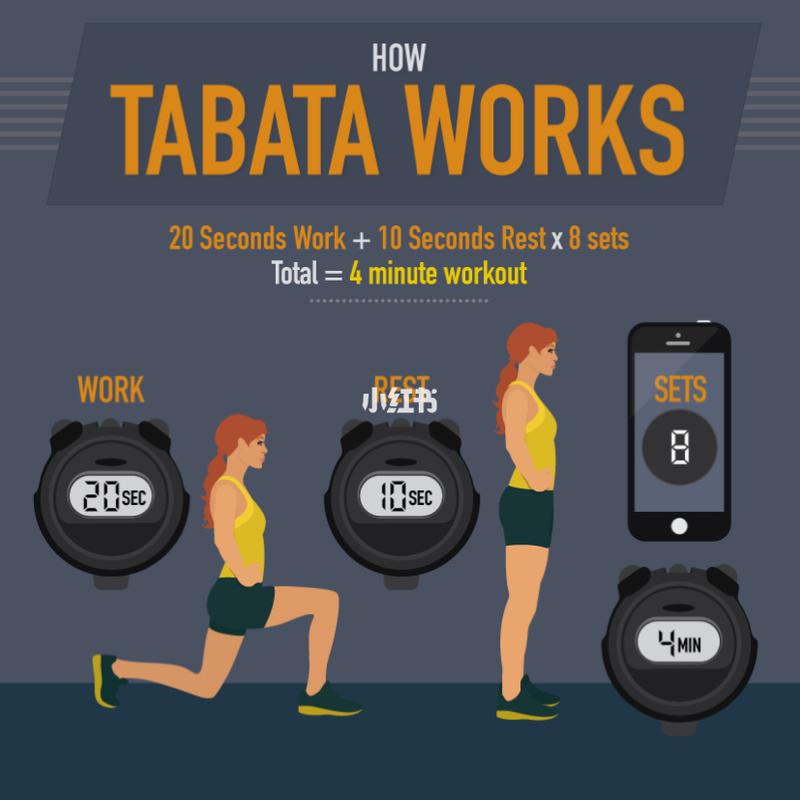 tabata什么意思