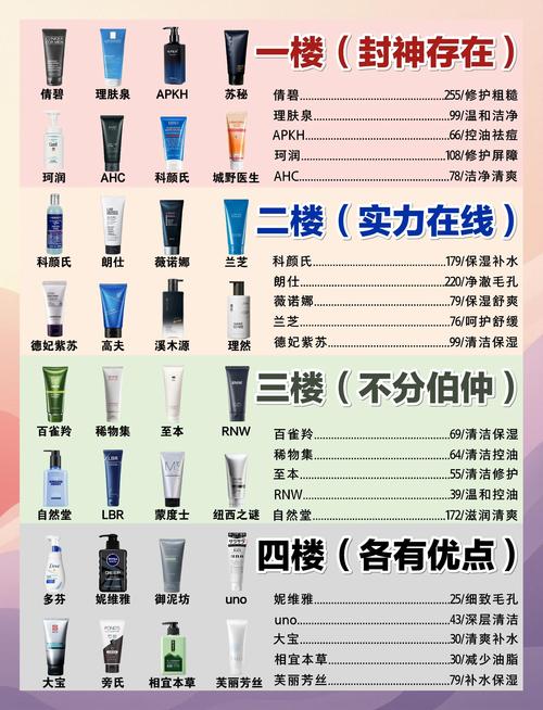 清洁刷洗洗面奶怎么用