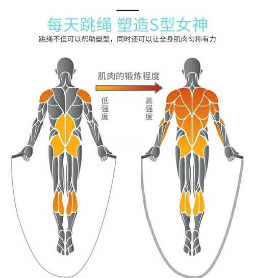 跳绳减肥什么姿势最好