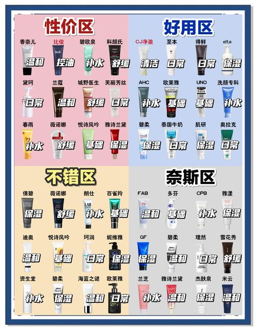 洗面奶怎么卖