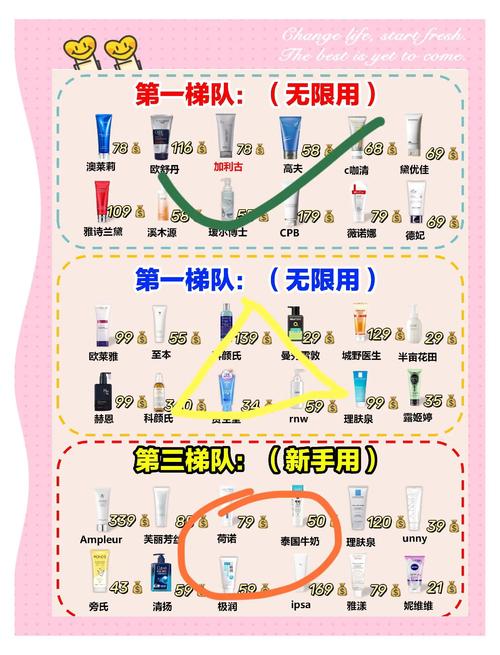 洗面奶怎么卖