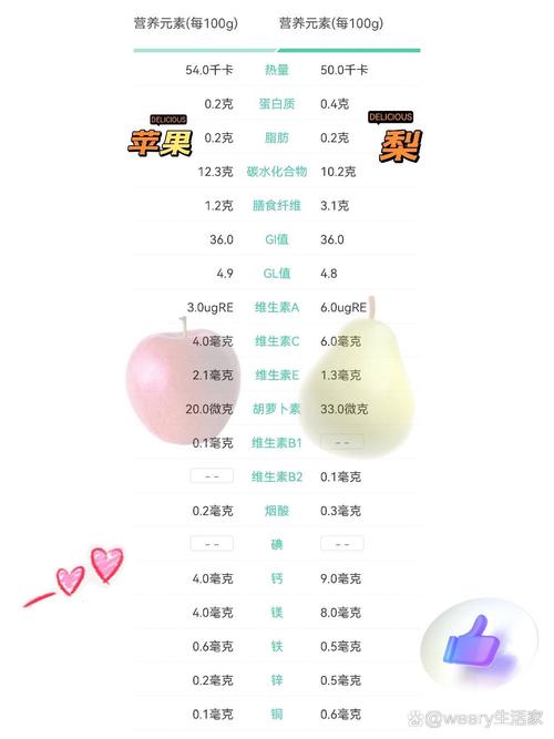 减肥吃什么苹果好还是梨