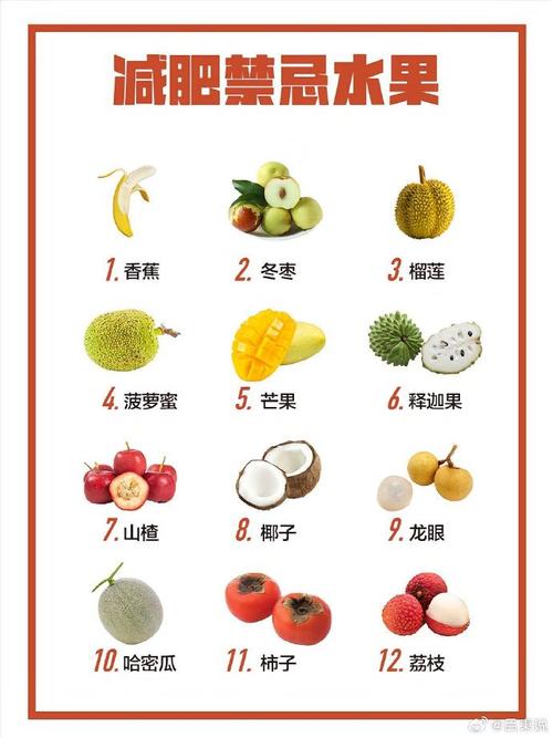 减肥水果都有什么水果
