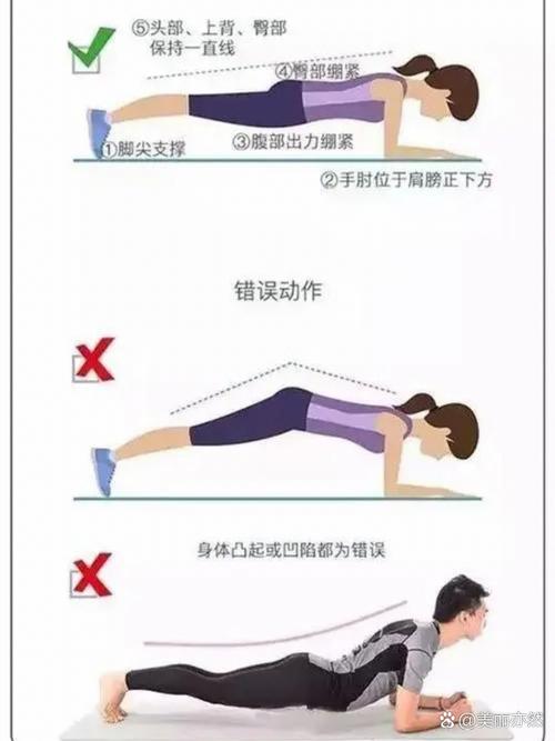 平面支撑有什么好处可以减肥吗
