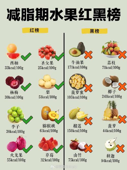 减肥小水果是什么原因
