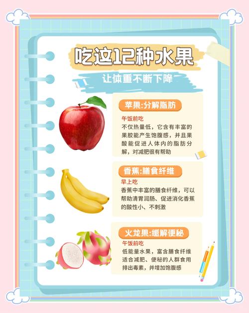 减肥小水果是什么原因