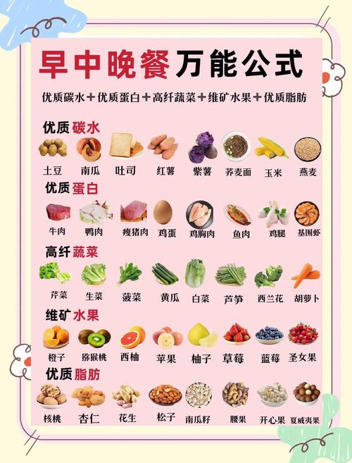 平时生活饮食有什么利于减肥