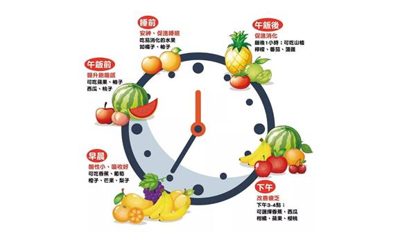什么是少食多餐