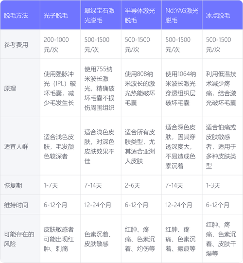 什么时间脱毛好