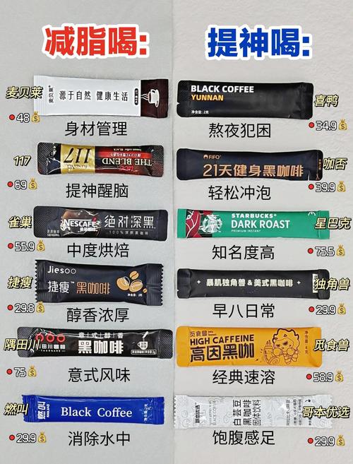 什么咖啡减肥最快