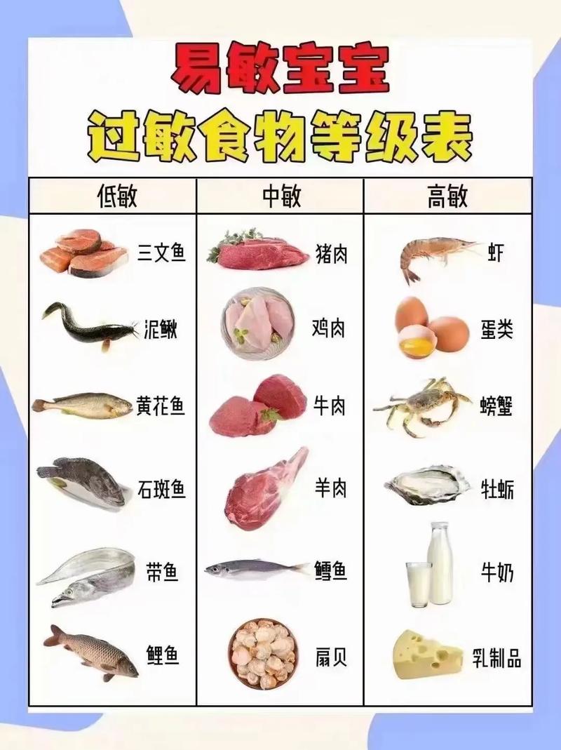 脸过敏吃什么食物